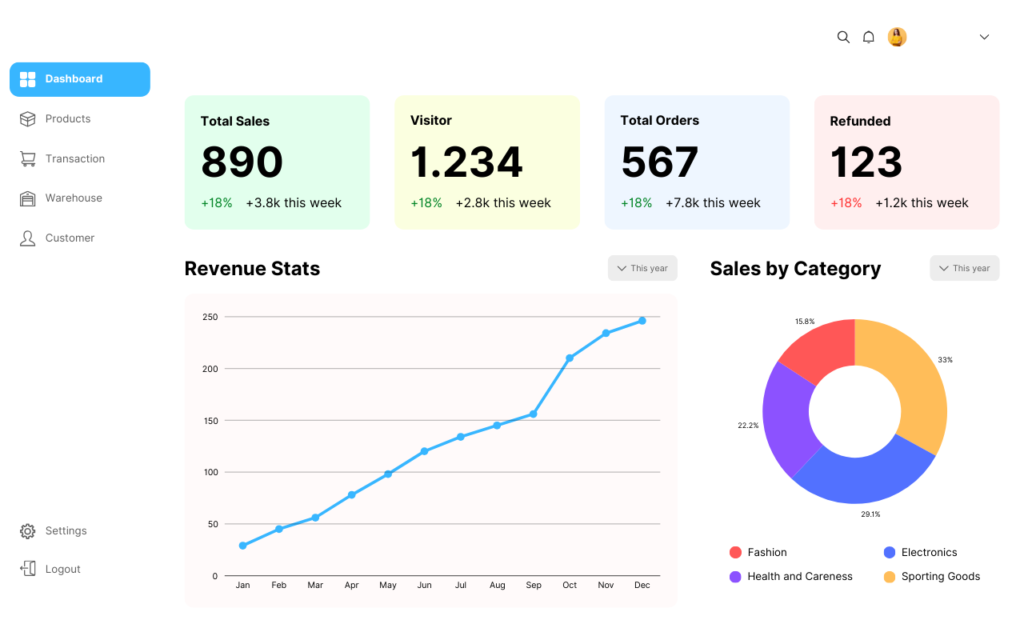 powerbi